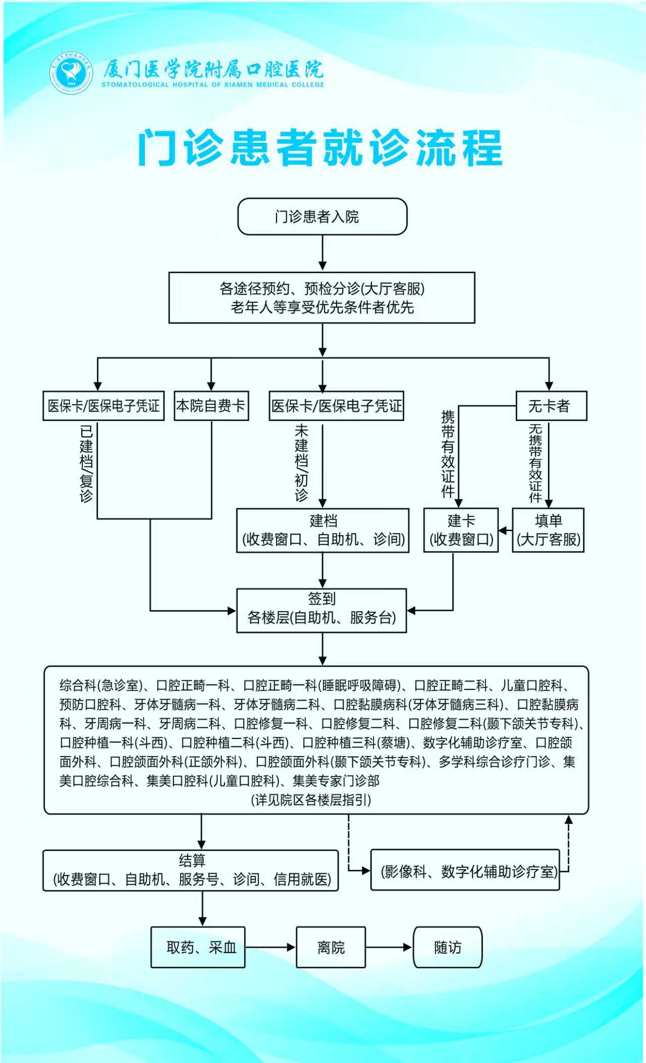 就诊流程图.jpg 就诊流程图.jpg